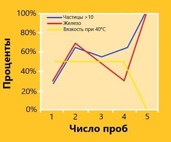 Рис. 1