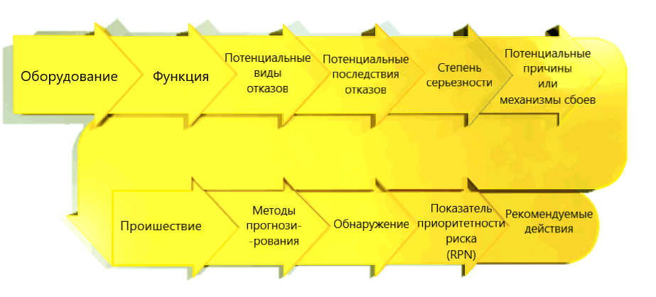 Рис. 2
