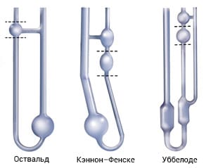 Распространенные типы вискозиметров с U-образной трубкой