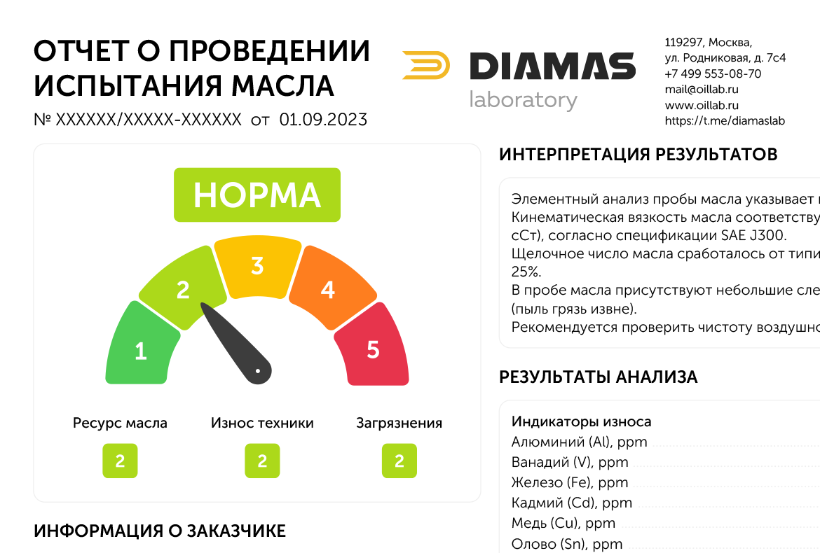 Отчет о проведении испытания