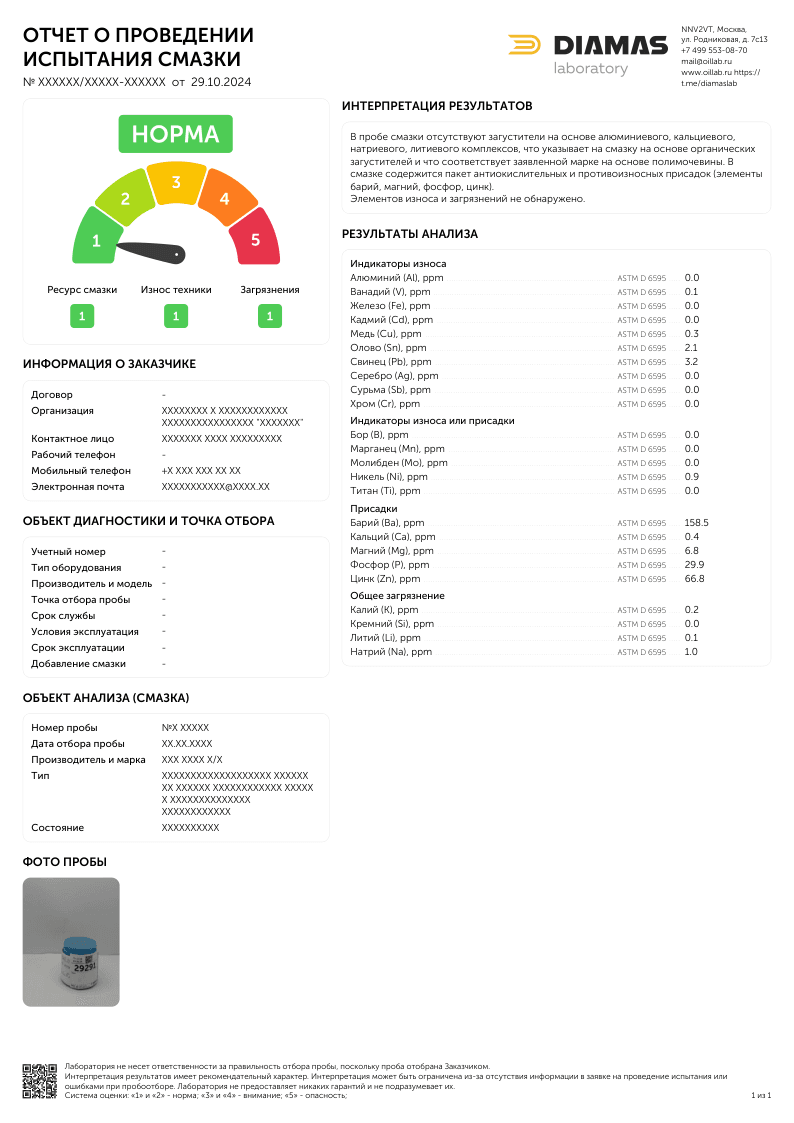 Пример отчета отдельных показателей