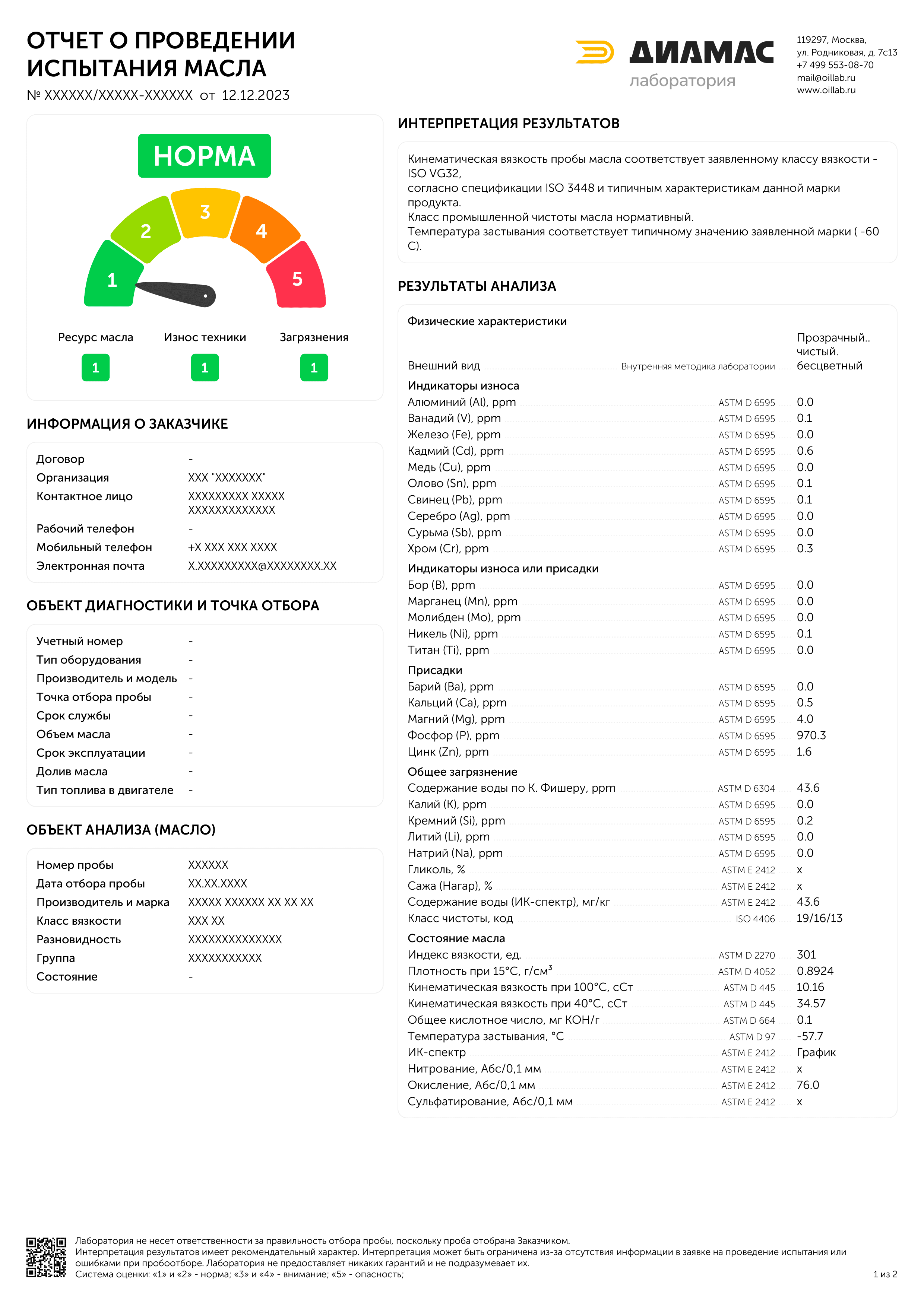 Пример отчета отдельных показателей